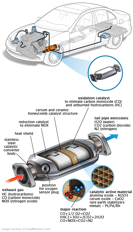 See C2110 repair manual